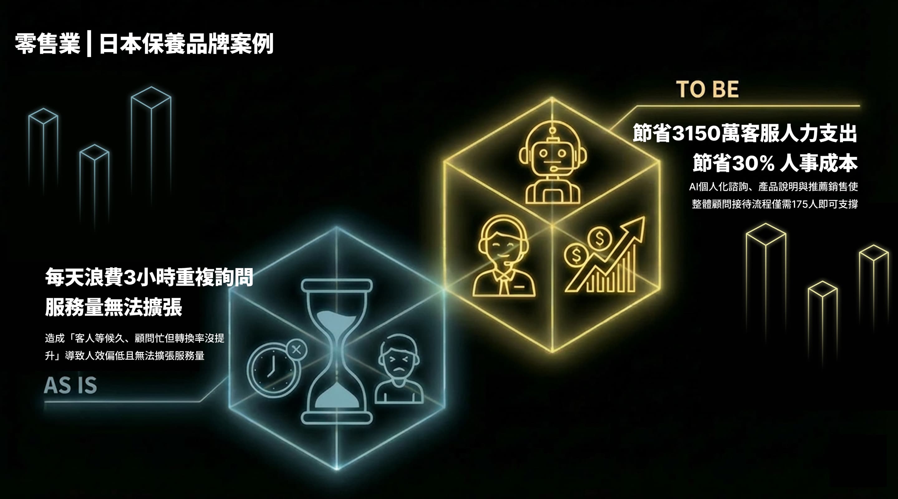 零售保養品牌案例