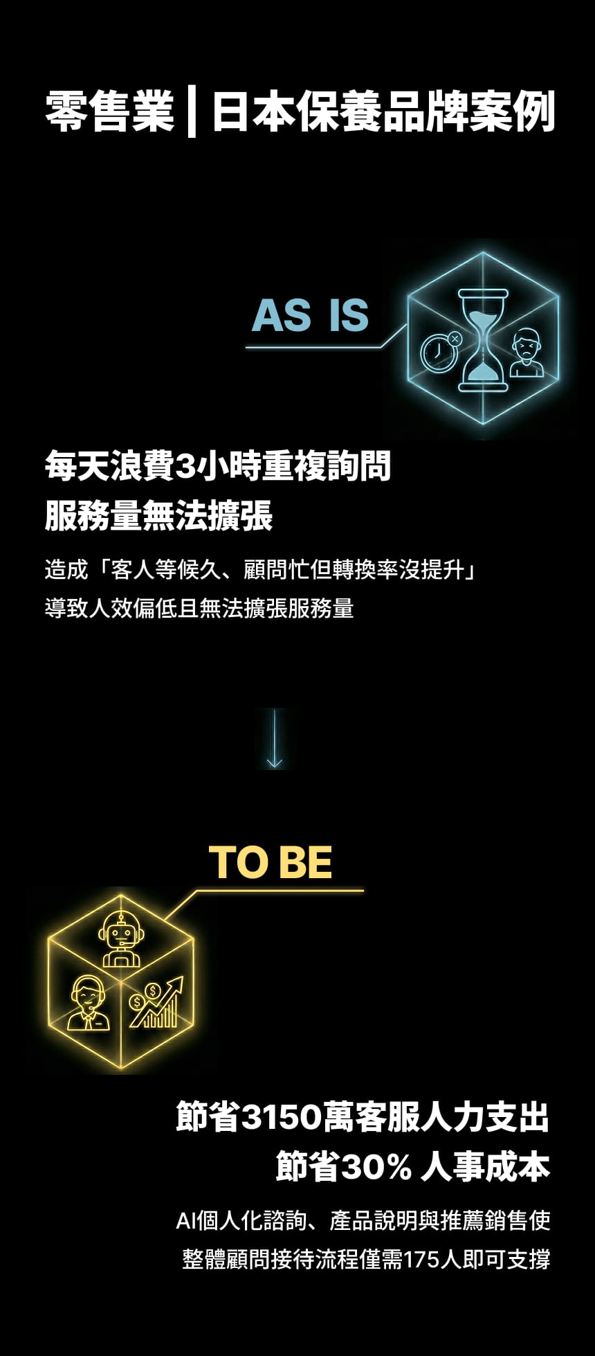 零售保養品牌案例